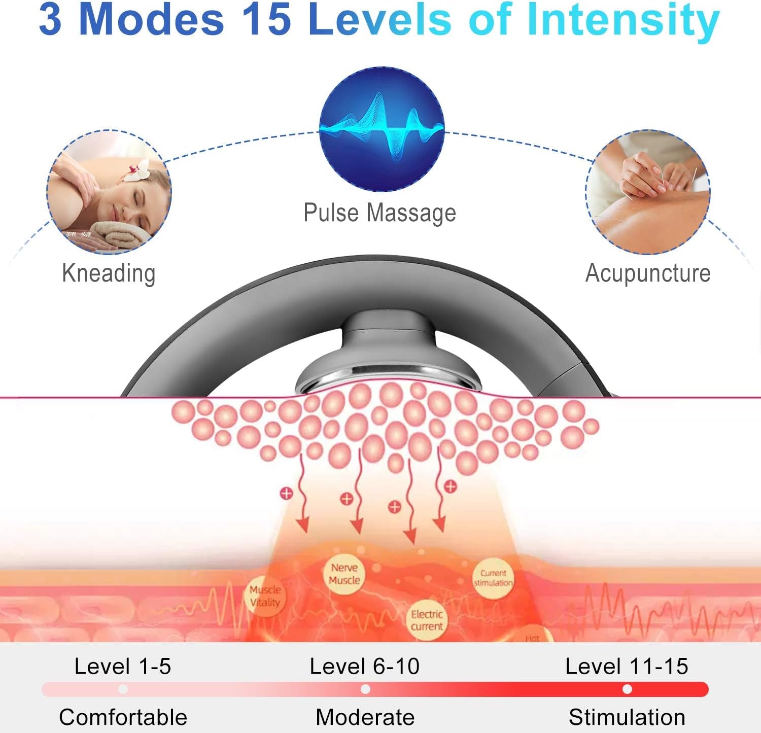 Intelligent Neck Massager with Heat,Neckology Electric Pulse Neck Massage for Pain Relief,3 Modes 15 Levels Deep Tissue Neck Massager with Cordless Gift for Dad Mon Women Men